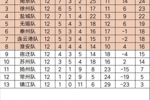 2025江苏省城市足球联赛（常规赛阶段）最终积分榜和淘汰赛对阵
