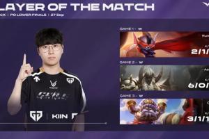 Kiin三局合计打出11/2/30的战绩，拿下GEN对战KT系列赛MVP