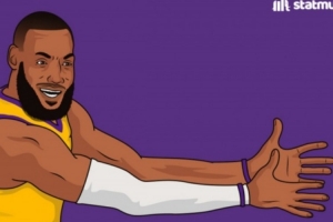 递减！詹姆斯场均罚球数：骑士1.0时期9次最多 湖人生涯仅5.9次