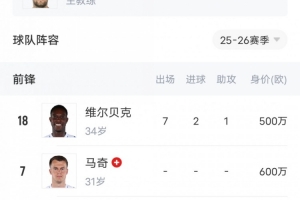 这次看上谁布莱顿3-1胜切尔西上演“卖家秀”，蓝军当场验货