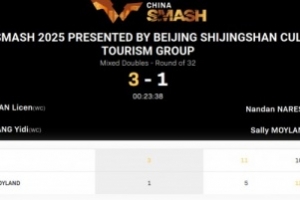 WTT中国大满贯混双袁励岑/王艺迪3-1击败美国组合，晋级次轮