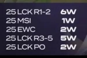 石榴缸一！Chovy今年加里奥16连胜纪录惨遭终结