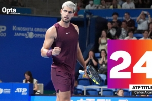 阿尔卡拉斯22岁140天拿下ATP第24个冠军，巡回赛时代仅次于纳达尔