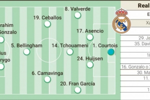 阿斯报预测皇马本轮欧冠首发：姆巴佩轮休，迪亚斯或贡萨洛或首发