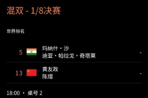 WTT中国大满贯混双：黄友政/陈熠3-0玛纳什-沙/奇塔莱，晋级八强