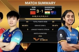 WTT中国大满贯混双1/8决赛：王楚钦/孙颖莎3-1跨国组合，晋级八强