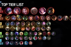 韩服25.19版本各位置英雄强度排名：贾克斯盲僧妖姬寒冰锤石OP