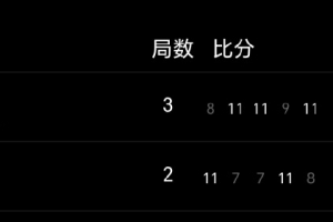 WTT中国大满贯男双1/8决赛：薛飞/向鹏2-3新加坡组合，无缘晋级