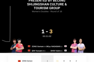 纵歌曼/覃予萱1-3不敌长崎美柚/申裕斌，无缘中国大满贯女双八强