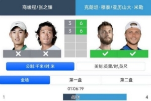 ATP上海大师赛：商竣程/张之臻0-2不敌法国组合，止步首轮