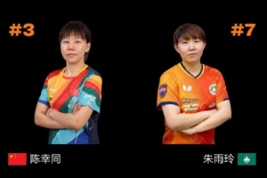 陈幸同4-2战胜朱雨玲，晋级中国大满贯女单四强，半决赛对孙颖莎