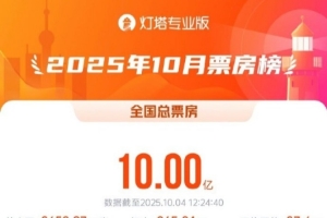 仅用时4天！2025年10月票房（含预售）已突破10亿！ ​​​