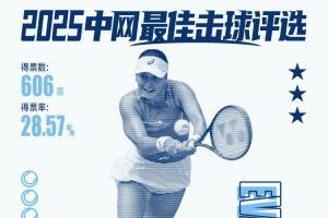 直播吧X咪咕体育|WTA1/4决赛最佳击球：利斯、纳瓦罗获选
