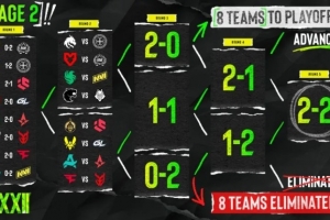 EPL S22正赛首日：MongolZ与Vitality爆冷遭遇开门黑