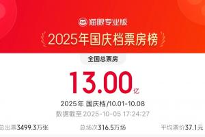 2025国庆档票房超13亿元 专家：有望超越2024年国庆档的票房成绩