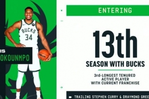 可能离队？十三载忠诚坚守！字母哥效力雄鹿时长现役第3仅次库追