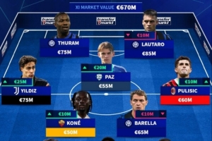 意甲最贵首发：伊尔迪兹普利西奇帕斯在列，国米四人入选