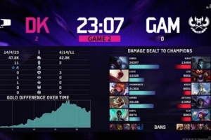 涵艺看DK横扫GAM：看DK吊打GAM 怎么会有队伍输给这支队伍的？
