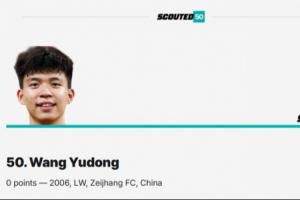 排面18岁王钰栋入围外媒SCOUTED年度全球50大新星，排名第50