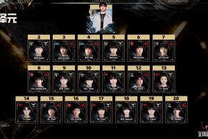 管泽元和米勒均认为S15前三为Chovy、Ruler、knight，吧友们的S15前三选手是？