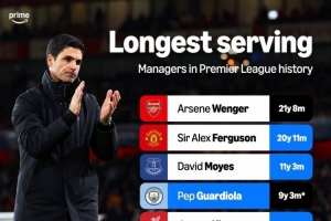 英超执教一家俱乐部时间榜：温格、弗格森前两名，阿尔特塔第十