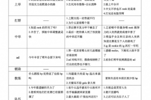 IG不敌T1网友整理各个超话舆论：blg-今天过后世界清净/最多一天