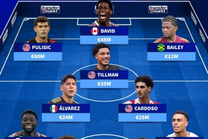 总身价3.15亿！中北美最贵阵：普利西奇领衔 戴维斯在列，美国4人