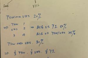 1-2组抽签概率：若FNC和VKS胜，BLG抽T1概率最大达36.7%