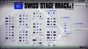 Wolf设想T1晋级路线：BLG和GEN给我输！这样就有机会对上VKS、MOKI、TSW