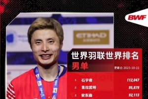 世界羽联最新世界排名：石宇奇、圣坛组合、丫邦组领跑各单项第一