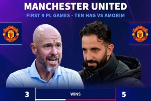 好起来了！曼联9轮积16分排第4，上赛季滕哈赫同期仅11分排第14