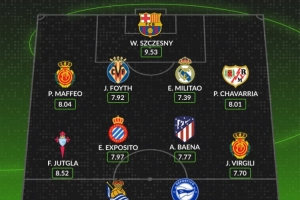whoscored本轮西甲最佳阵：什琴斯尼领衔，米利唐、巴埃纳在列
