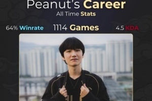 外媒统计Peanut职业生涯胜率：共计1114场比赛 胜率达64%
