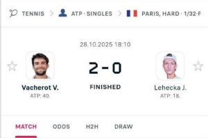 上海重演！瓦舍罗巴黎大师赛首轮2-0莱赫卡，将战表哥林德克内希