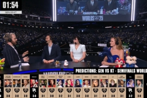 15比3！英文流预测：15位解说看好GEN取胜 仅三人认为KT胜利