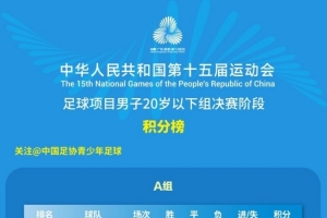 全运会男足U20组小组赛积分榜和第四、五、六比赛日对阵