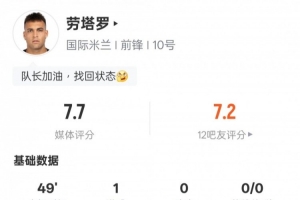 劳塔罗本场比赛数据：3射正1进球1关键传球，评分7.7