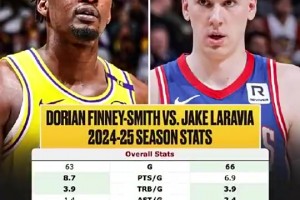 能弥补DFS的空缺吗？上赛季数据对比：拉拉维亚三项命中率更高