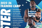 森林狼公布新赛季训练营名单：华子戈贝尔兰德尔领衔共21名球员
