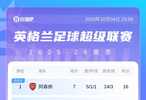 英超积分榜：阿森纳先赛1分领跑，曼联先赛积分追平第7曼城