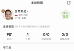 什琴斯尼全场数据：仅贡献一次扑救，传球成功率81.2%