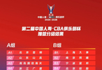 CBA俱乐部杯北汽男篮分组只能算“中签”外援出战情况暂时未知