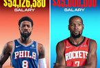 👀2026-27赛季：乔治年薪5400万+比杜兰特的4500万多出900万+