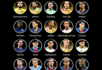 FIFPRO年度最佳阵26人候选名单公布，英超7人入围