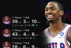 马克西狂砍39分10助攻率76人加时胜奇才，赛季场均37.5分