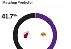 ESPN预测明日湖人主场迎战热火：湖人胜率58.3%热火胜率41.7%