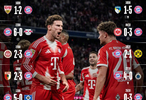 拜仁3比0勒沃库森创15连胜纪录，欧冠将战巴黎