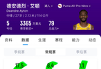 艾顿场均17.5分8.4篮板表现稳定